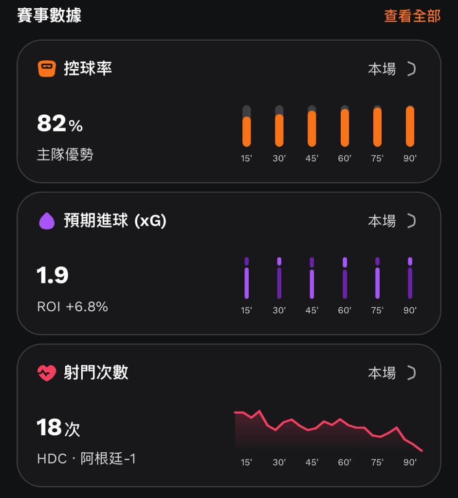 Match stats analysis preview